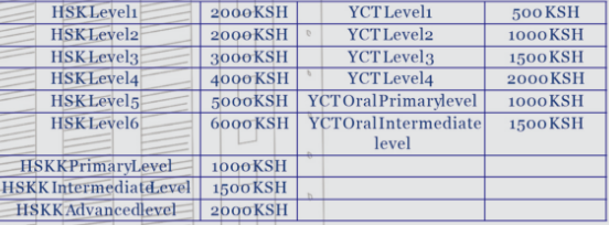 HSK fees